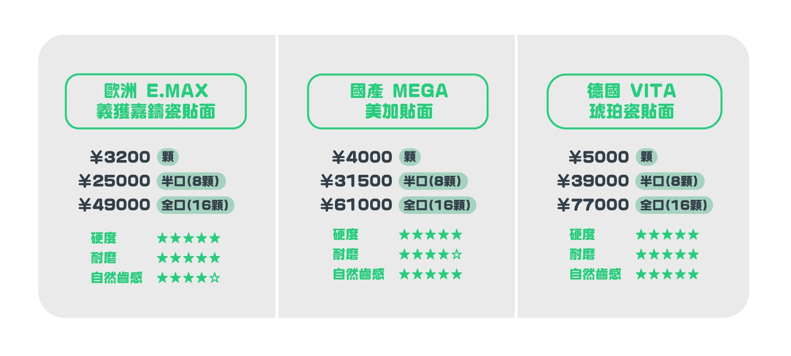 2024 全瓷美白牙貼 幾多錢？